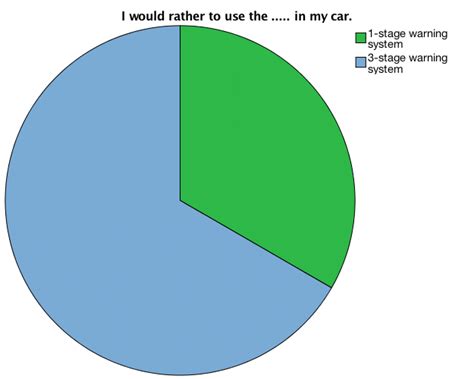 Decision Chart Example 的图像结果