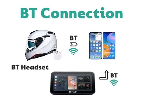 Simtac Navigation DVR & Display Screen