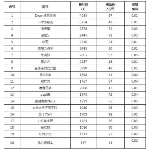 分部分项工程和单价措施项目清单与计价表_word文档在线阅读与下载_免费文档