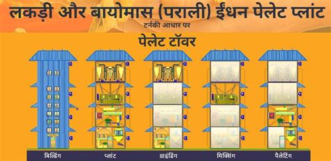 Tower Biomass Pellet Plant - Napier Grass