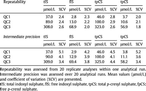 Precision Analytical Calculation Examples 的图像结果