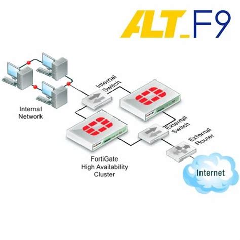 Image result for Fortinet Firewall