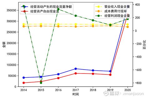 2022年1-8月重庆市软件业业务收入及信息安全收入统计_华经情报网_华经产业研究院