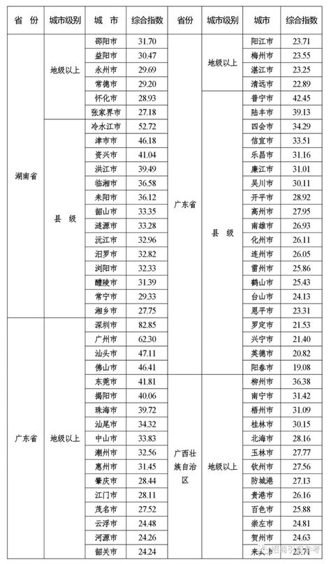 31省份三季度GDP数据全部出炉，10省份增速跑赢全国_北京日报网