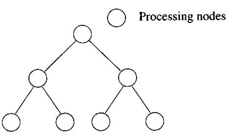 Tree Network 的图像结果