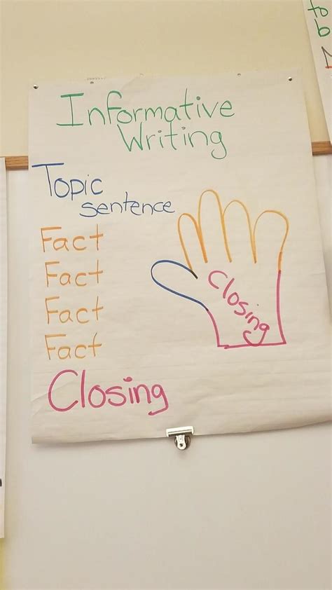 Image result for Informative Writing Topics