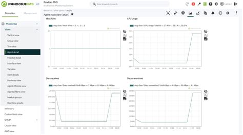 Monitoring VMware View 的图像结果