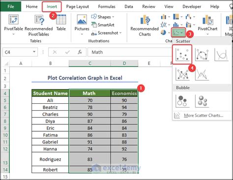Using the Correlation Tool in Excel 的图像结果
