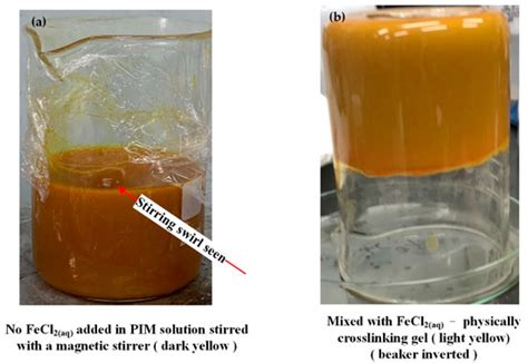 Fe, N-Doped Metal Organic Framework Prepared by the Calcination of Iron ...