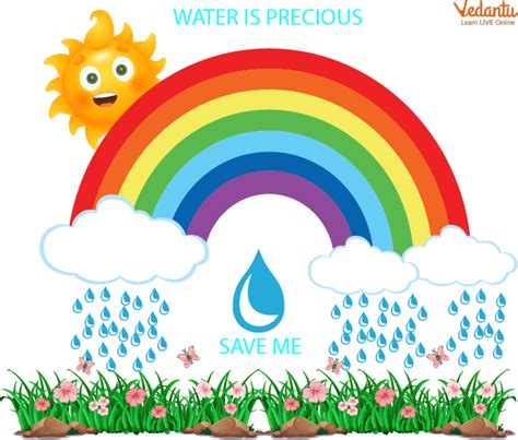 Read Short Poems on Water for Kids | Popular Poems for Children