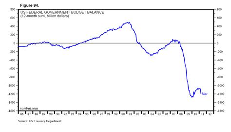 Deficit 的图像结果