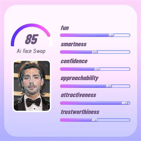 AI Attractiveness Test: Free AI Face Rater