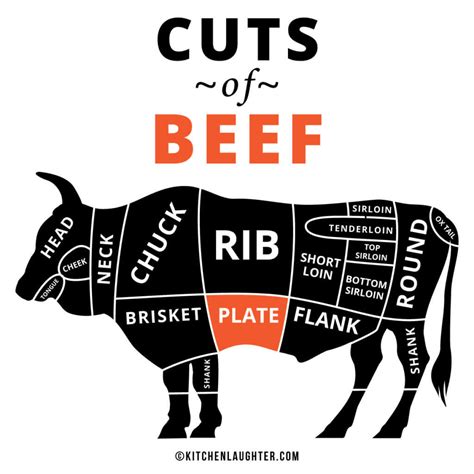 Skirt Steak Substitutes - 11 Best Options - Kitchen Laughter