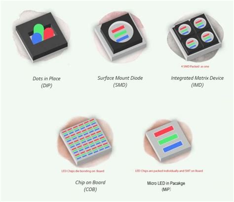 Micro LED in Package 的图像结果