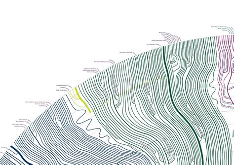 Religion Evolution Tree 的图像结果