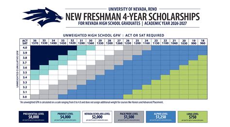 UNR Academic Calendar 2026-2027 - Academic Calendar 2026-2027