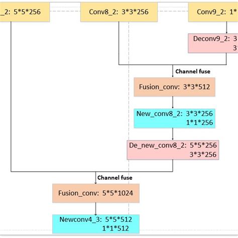 Image result for Deconvolution Examples