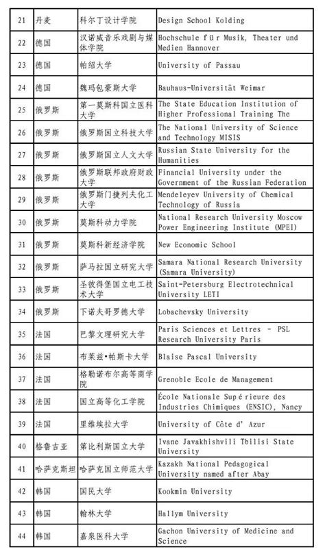 【西班牙留学】最全上海落户高校名单（2021版） - 知乎
