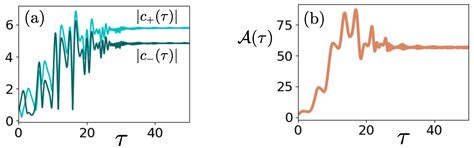 Parametric Instabilities in Time-Varying Compressible Linear Flows