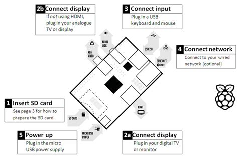 Interfacing Raspberry Pi with Arduino PDF 的图像结果