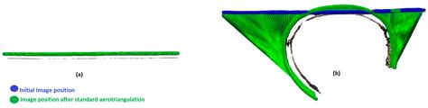 Effective Strategies for Mitigating the “Bowl” Effect and Optimising ...