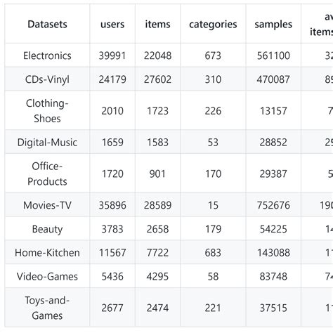 Image result for Amazon Sales Dataset Using Python