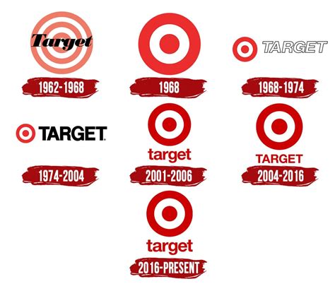 Top 105+ Images What Color Is The Logo Of The Target Retail Brand Completed