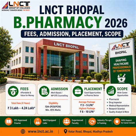 LNCT Bhopal B Pharmacy 2026 Fees Admission Placement Scope