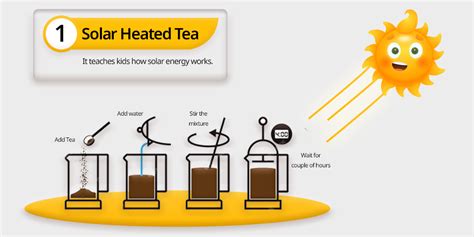 5 Science Experiments for Kids-Renewable Energy: Try Them Now