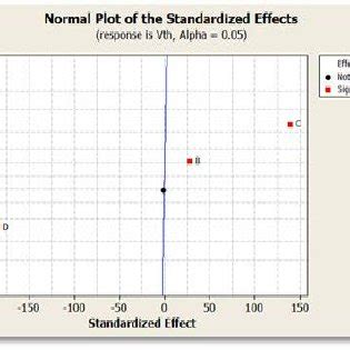 Image result for Normal Effects