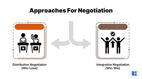 Competitive Negotiation 的图像结果