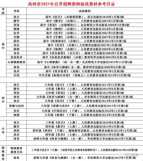 许昌禹州私立学校教师招聘