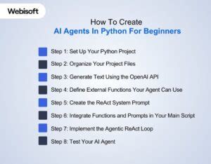 Python Ai Agent Tutorial 的图像结果