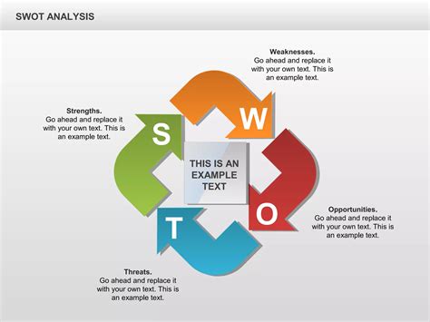 SWOT Flowcahrt 的图像结果
