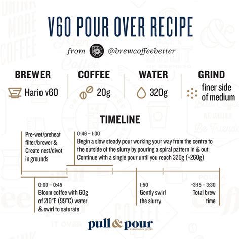 Single Serve Pour Over Coffee Recipe at Shirley Roache blog