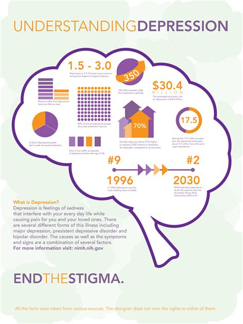 Understanding Depression 的图像结果