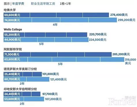 2019年美国大学排行_2019年最新US News 美国大学排名出炉_中国排行网