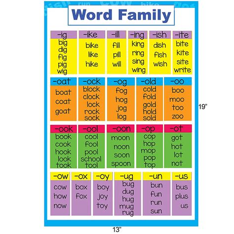 Word Families Flashcards at Martha Cannon blog