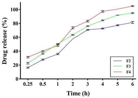 Development of Clindamycin-Releasing Polyvinyl Alcohol Hydrogel with Self-Healing Property for ...