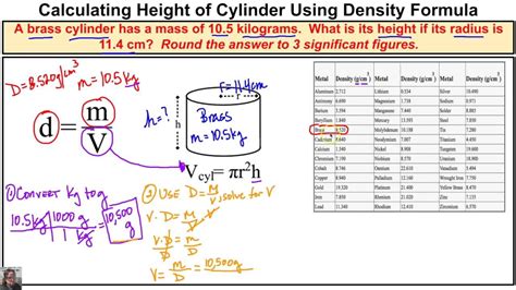 Density Equation Example 的图像结果