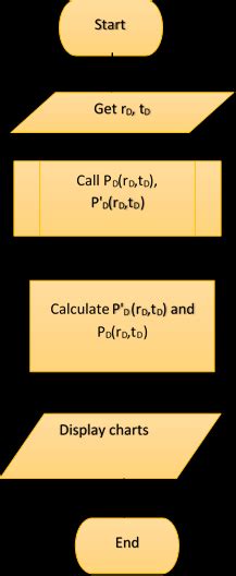 Basic Computer Model Organization Flowchart 的图像结果