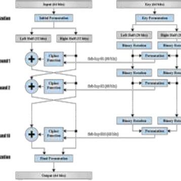 Triple Des Algorithm 的图像结果
