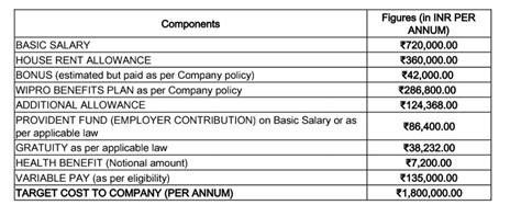 Hii what will be my take home salary Can you help in calculating ...