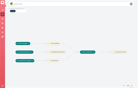 Image result for Topic Graph