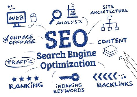 What is SEO-Definition with List of all major search engine | Engineer ...