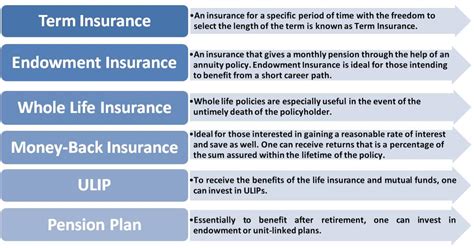 Life Insurance Types 的图像结果