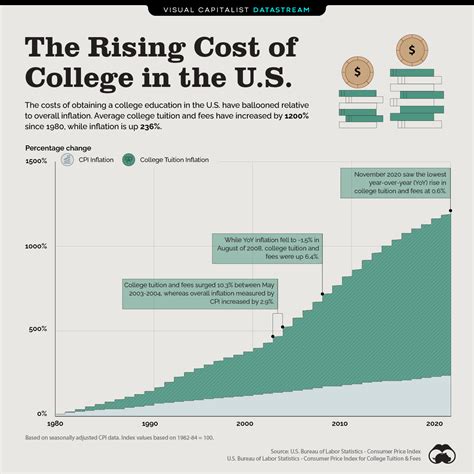 Wife said that college isn't affordable because the military needs recruits. > General ...