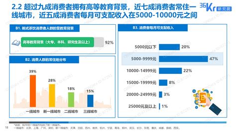 01 – 设计本装修效果图