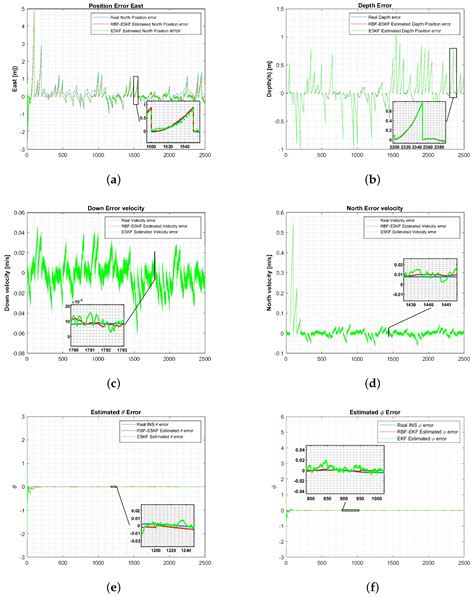 Multi-Sensor Fusion for Underwater Vehicle Localization by Augmentation ...