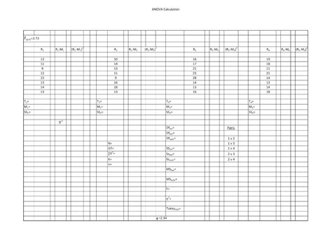 Anova Calculation Examples 的图像结果